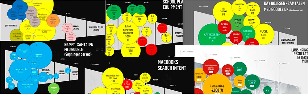 Customer Journey Map Google