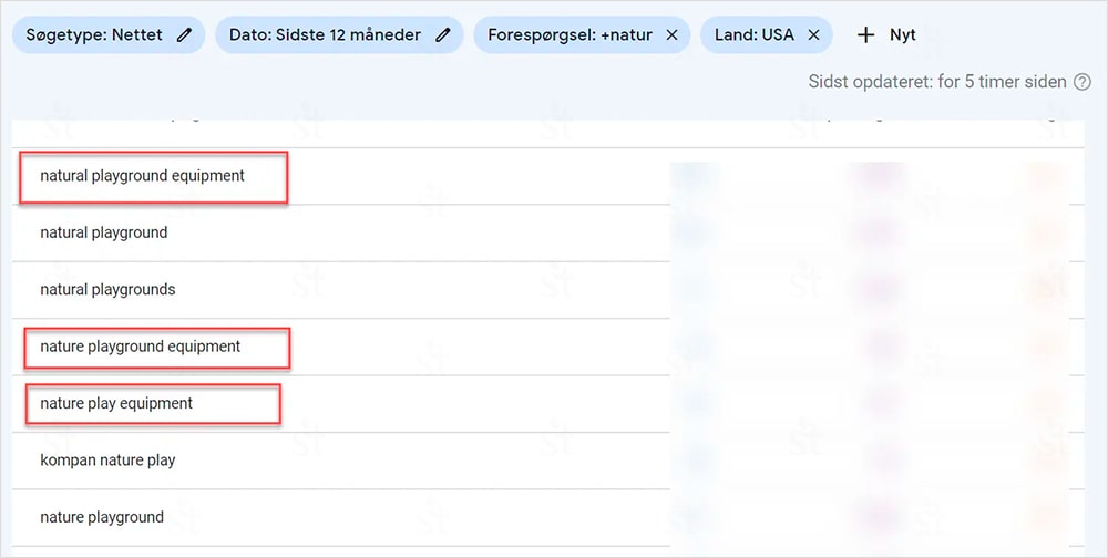 Таблица отфильтрованных данных Google Search Console