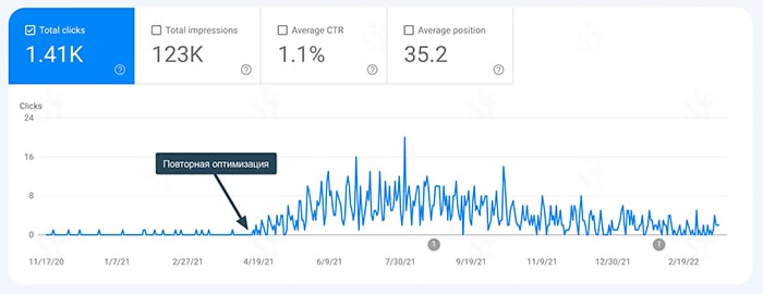 Анализ кликов в Google Search Console