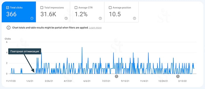 Анализ текстов в Google Search Console