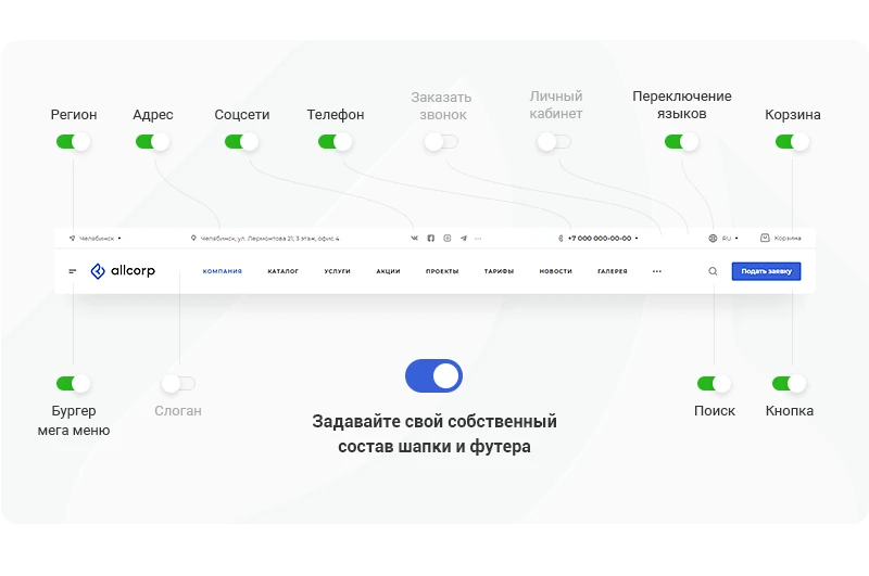 Настройка шапки сайта и футера