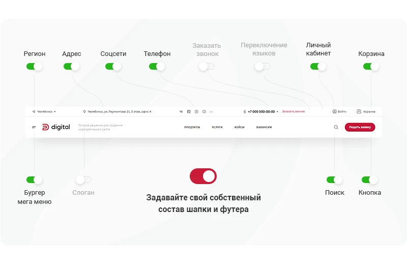 Настройки шапки и футера