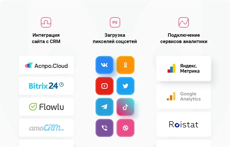 Простая интеграция с сервисами