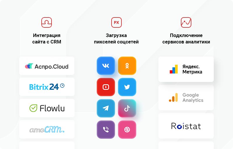 Веб-аналитика Веб-аналитика